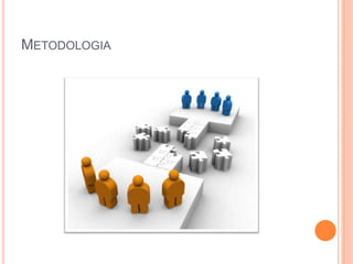 Metodologia