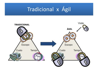Tradicional x Ágil
 
