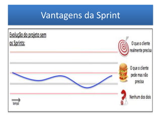 Vantagens da Sprint
 