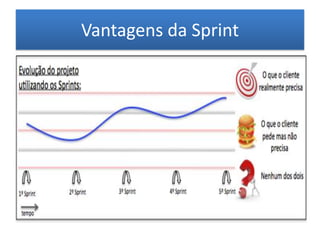 Vantagens da Sprint
 