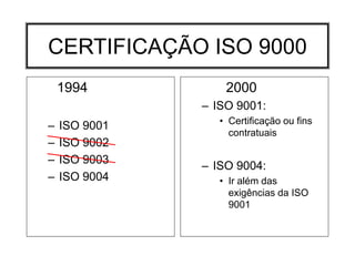 CERTIFICAÇÃO ISO 9000
1994
– ISO 9001
– ISO 9002
– ISO 9003
– ISO 9004
2000
– ISO 9001:
• Certificação ou fins
contratuais
– ISO 9004:
• Ir além das
exigências da ISO
9001
 