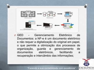 O GED

Gerenciamento
Eletrônico
de
Documentos: a NF-e é um documento eletrônico
e não requer a digitalização do original em papel,
o que permite a otimização dos processos de
organização, guarda e gerenciamento de
documentos
eletrônicos,
facilitando
a
recuperação e intercâmbio das informações;

“Fazendo a sua contabilidade com excelência”

 
