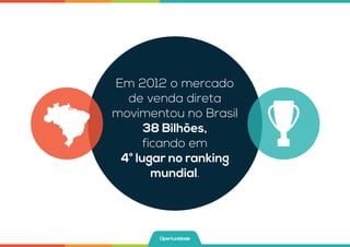 Em 2012 o mercado
de venda direta
movimentou no Brasil
38 Bilhões,
ficando em
4° lugar no ranking
mundial.
Oportunidade
 