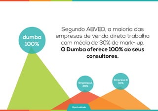 Segundo ABVED, a maioria das
empresas de venda direta trabalha
com média de 30% de mark- up.
O Dumba oferece 100% ao seus
consultores.
dumba
100%
Empresa A
20%
Empresa B
30%
Oportunidade
 