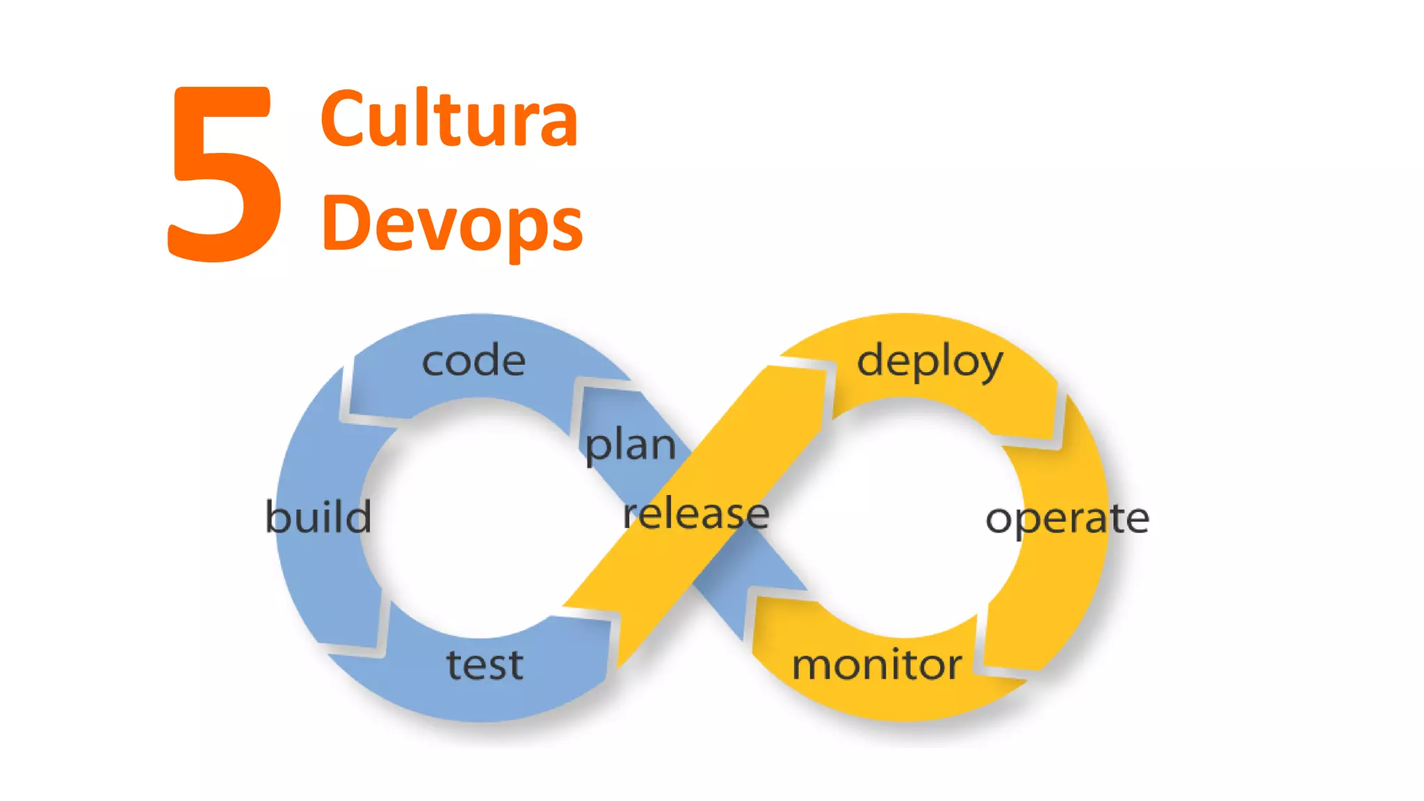 Cultura
Devops5
 