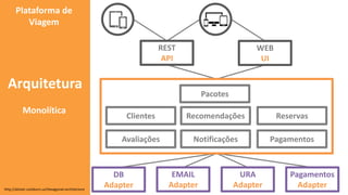 WEB
UI
EMAIL
Adapter
URA
Adapter
Pagamentos
Adapter
Clientes
Pacotes
Reservas
Avaliações
Recomendações
PagamentosNotificações
DB
Adapter
REST
API
Monolítica
Arquitetura
http://alistair.cockburn.us/Hexagonal+architecture
Plataforma de
Viagem
 