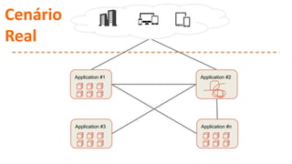 Application #1 Application #2
Application #3 Application #n
Cenário
Real
 