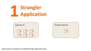 http://www.martinfowler.com/bliki/StranglerApplication.html
Strangler
Application
Application #1 Strangler Application
1
 