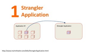 http://www.martinfowler.com/bliki/StranglerApplication.html
Application #1 Strangler Application
Strangler
Application1
 