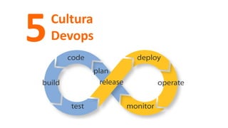 Cultura
Devops5
 