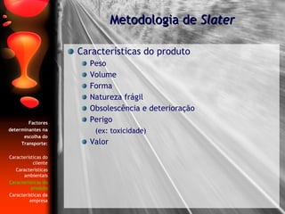Características do produto Peso Volume Forma Natureza frágil Obsolescência e deterioração Perigo (ex: toxicidade) Valor Metodologia de  Slater Factores determinantes na escolha do Transporte: Características do cliente Características ambientais Características do produto Características da empresa 