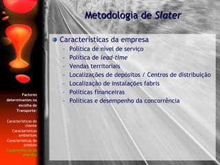 Características da empresa Política de nível de serviço Política de  lead-time Vendas territoriais Localizações de depósitos / Centros de distribuição Localização de instalações fabris Políticas financeiras Políticas e desempenho da concorrência Metodologia de  Slater Factores determinantes na escolha do Transporte: Características do cliente Características ambientais Características do produto Características da empresa 