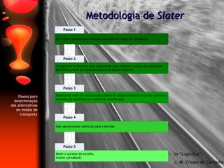 Metodologia de  Slater Passos para determinação das alternativas de modos de transporte In “Logística”, J. M. Crespo de Carvalho 
