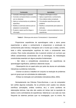 ____________________________________________Estereoscopia Digital no Ensino da Química



                  Conhecedor                                  Aprendedor
   Consulta a informação do passado.          Projecta a informação no futuro.
   Acomoda e armazena factos e conceitos      Aplica e experimenta o conhecimento.
   sem os relacionar.                         Cria e elabora redes conceptuais.
   Aplica os conhecimentos em problemas       Cria soluções específicas para cada
   específicos.                               problema.
   Modifica os estímulos externos para se     Modifica a compreensão para explicar os
   adaptarem à compreensão.                   estímulos.
   È passivo, espera que lhe chegue a         É pró-activo – procura avidamente novas
   informação.                                experiências.


           Tabela 2 – Diferenças entre alunos “Conhecedores” e “Aprendedores”


       Proporcionar experiências de aprendizagens onde o aluno possa
experimentar e aplicar o conhecimento é proporcionar a construção do
conhecimento pelo indivíduo. Interagindo com o mundo que o rodeia, constrói,
testa e refina representações cognitivas de modo a compreender esse
universo. Para muitos educadores não é possível construir um currículo que
reflicta características construtivistas sem as tecnologias. As metodologias
construtivistas assentam em alguns preceitos fundamentais:
       - Dar relevo a competências ancorando-as em experiências de
aprendizagem significativa, autêntica e altamente visuais.
       - Desempenho de um papel activo por parte dos alunos em actividades
interactivas e problemas motivantes.
       - Ensinar os alunos a trabalhar em conjunto na resolução de problemas
quer em grupo quer em actividades de colaboração.
       - Ênfase na motivação com actividades motivadoras (Brás, 2003).


       Nomeadamente nas Ciências Físico-Químicas, o uso do computador
tem sofrido algumas evoluções. Se os primeiros eram usados nos cálculos
científicos (simulações, análise numérica, etc.) e como auxiliares de
elaborações teóricas, hoje eles são usados em tempo real na aquisição de
dados e como controladores de experiências. Salienta-se o uso cada vez mais
frequente de sistemas periciais quer na investigação, quer no ensino. No



                                                                                        21
 