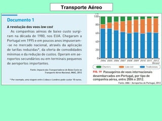 Transporte Aéreo 
 