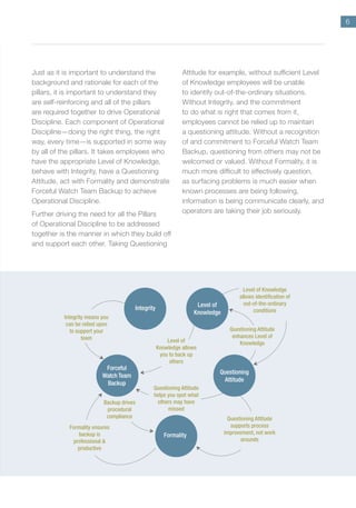 6
Just as it is important to understand the
background and rationale for each of the
pillars, it is important to understand they
are self-reinforcing and all of the pillars
are required together to drive Operational
Discipline. Each component of Operational
Discipline—doing the right thing, the right
way, every time—is supported in some way
by all of the pillars. It takes employees who
have the appropriate Level of Knowledge,
behave with Integrity, have a Questioning
Attitude, act with Formality and demonstrate
Forceful Watch Team Backup to achieve
Operational Discipline.
Further driving the need for all the Pillars
of Operational Discipline to be addressed
together is the manner in which they build off
and support each other. Taking Questioning
Attitude for example, without sufficient Level
of Knowledge employees will be unable
to identify out-of-the-ordinary situations.
Without Integrity, and the commitment
to do what is right that comes from it,
employees cannot be relied up to maintain
a questioning attitude. Without a recognition
of and commitment to Forceful Watch Team
Backup, questioning from others may not be
welcomed or valued. Without Formality, it is
much more difficult to effectively question,
as surfacing problems is much easier when
known processes are being following,
information is being communicate clearly, and
operators are taking their job seriously.
Questioning Attitude
enhances Level of
Knowledge
Integrity
Integrity means you
can be relied upon
to support your
team
Forceful
Watch Team
Backup
Formality ensures
backup is
professional &
productive
Questioning Attitude
supports process
improvement, not work
arounds
Formality
Backup drives
procedural
compliance
Level of
Knowledge
Level of
Knowledge allows
you to back up
others
Questioning
Attitude
Questioning Attitude
helps you spot what
others may have
missed
Level of Knowledge
allows identification of
out-of-the-ordinary
conditions
 