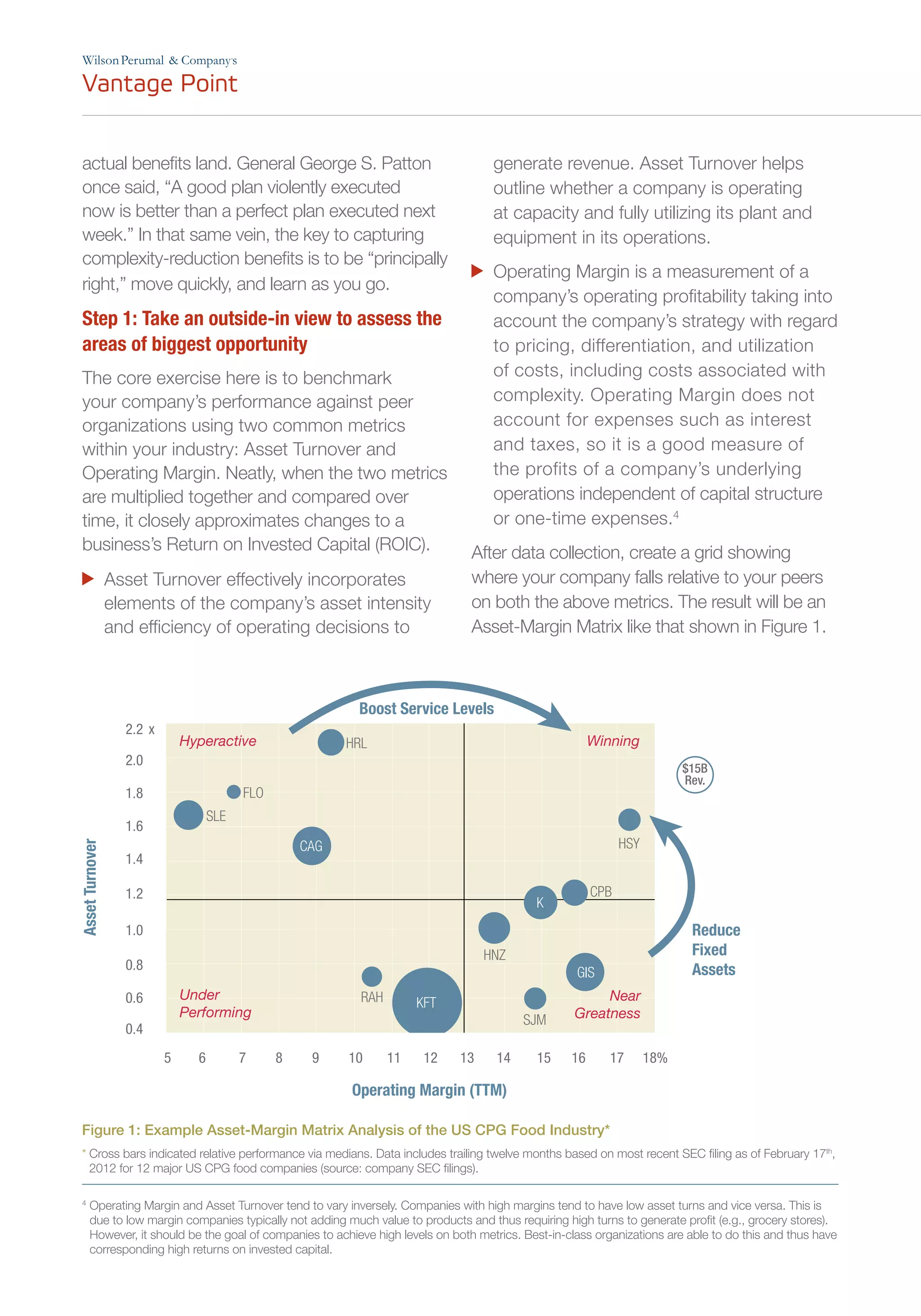 actual benefits land. General George S. Patton
once said, “A good plan violently executed
now is better than a perfect plan executed next
week.” In that same vein, the key to capturing
complexity-reduction benefits is to be “principally
right,” move quickly, and learn as you go.
Step 1: Take an outside-in view to assess the
areas of biggest opportunity
The core exercise here is to benchmark
your company’s performance against peer
organizations using two common metrics
within your industry: Asset Turnover and
Operating Margin. Neatly, when the two metrics
are multiplied together and compared over
time, it closely approximates changes to a
business’s Return on Invested Capital (ROIC).
	 Asset Turnover effectively incorporates
elements of the company’s asset intensity
and efficiency of operating decisions to
generate revenue. Asset Turnover helps
outline whether a company is operating
at capacity and fully utilizing its plant and
equipment in its operations.
	 Operating Margin is a measurement of a
company’s operating profitability taking into
account the company’s strategy with regard
to pricing, differentiation, and utilization
of costs, including costs associated with
complexity. Operating Margin does not
account for expenses such as interest
and taxes, so it is a good measure of
the profits of a company’s underlying
operations independent of capital structure
or one-time expenses.4
After data collection, create a grid showing
where your company falls relative to your peers
on both the above metrics. The result will be an
Asset-Margin Matrix like that shown in Figure 1.
’
4	
Operating Margin and Asset Turnover tend to vary inversely. Companies with high margins tend to have low asset turns and vice versa. This is
due to low margin companies typically not adding much value to products and thus requiring high turns to generate profit (e.g., grocery stores).
However, it should be the goal of companies to achieve high levels on both metrics. Best-in-class organizations are able to do this and thus have
corresponding high returns on invested capital.
2.2 x
2.0
1.8
1.6
1.4
1.2
1.0
0.8
0.6
0.4
5	 6	 7	 8	 9	 10	11	12	13	14	 15	16	17	18%
AssetTurnover
Boost Service Levels
Reduce
Fixed
Assets
Hyperactive Winning
Under
Performing
Near
Greatness
FLO
HRL
RAH
CAG
KFT
HNZ
CPB
HSY
SJM
GIS
K
SLE
$15B
Rev.
Operating Margin (TTM)
Figure 1: Example Asset-Margin Matrix Analysis of the US CPG Food Industry*
*	Cross bars indicated relative performance via medians. Data includes trailing twelve months based on most recent SEC filing as of February 17th
,
2012 for 12 major US CPG food companies (source: company SEC filings).
 