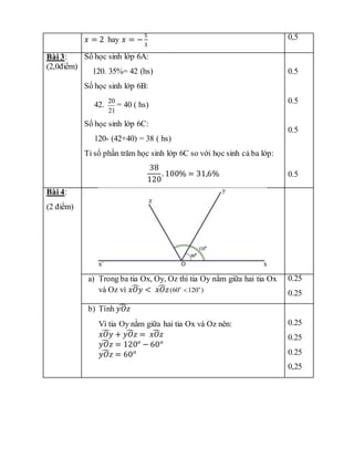 𝑥 = 2 hay 𝑥 = −
5
3
0,5
Bài 3:
(2,0điểm)
Số học sinh lớp 6A:
120. 35%= 42 (hs)
Số học sinh lớp 6B:
42.
20
21
= 40 ( hs)
Số học sinh lớp 6C:
120- (42+40) = 38 ( hs)
Tỉ số phần trăm học sinh lớp 6C so với học sinh cả ba lớp:
38
120
. 100% = 31,6%
0.5
0.5
0.5
0.5
Bài 4:
(2 điểm)
a) Trong ba tia Ox, Oy, Oz thì tia Oy nằm giữa hai tia Ox
và Oz vì 𝑥𝑂𝑦
̂ < 𝑥𝑂𝑧
̂ o o
(60 120 )

0.25
0.25
b) Tính 𝑦𝑂𝑧
̂
Vì tia Oy nằm giữa hai tia Ox và Oz nên:
𝑥𝑂𝑦
̂ + 𝑦𝑂𝑧
̂ = 𝑥𝑂𝑧
̂
𝑦𝑂𝑧
̂ = 120𝑜
− 60𝑜
𝑦𝑂𝑧
̂ = 60𝑜
0.25
0.25
0.25
0,25
 