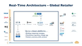 The What and Why of Event-Driven Applications - VANTIQ/EDA Overview | PDF