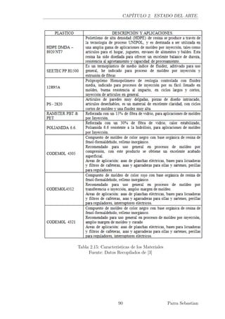 CAPÍTULO 2. ESTADO DEL ARTE.
Tabla 2.15: Características de los Materiales
Fuente: Datos Recopilados de [3]
90 Parra Sebastian
 