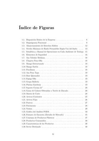 Índice de Figuras
1.1. Disposición Dentro de la Empresa . . . . . . . . . . . . . . . . . . 8
1.2. Organigrama Funcional . . . . . . . . . . . . . . . . . . . . . . . . 9
1.3. Almacenamiento de Desechos Sólidos . . . . . . . . . . . . . . . . 12
1.4. Niveles Máximos de Ruido Permisibles Según Uso del Suelo. . . . 13
1.5. Señalética y Manual de Operaciones en Cada Ambiente de Trabajo 15
1.6. Elementos de Seguridad . . . . . . . . . . . . . . . . . . . . . . . 16
1.7. Asa Tubular Mediana . . . . . . . . . . . . . . . . . . . . . . . . . 18
1.8. Chapeta Para Olla . . . . . . . . . . . . . . . . . . . . . . . . . . 18
1.9. Mango Estructurado . . . . . . . . . . . . . . . . . . . . . . . . . 18
1.10. Mango Sartén . . . . . . . . . . . . . . . . . . . . . . . . . . . . . 18
1.11. Parallama . . . . . . . . . . . . . . . . . . . . . . . . . . . . . . . 18
1.12. Asa Para Tapa . . . . . . . . . . . . . . . . . . . . . . . . . . . . 19
1.13. Base Quemador . . . . . . . . . . . . . . . . . . . . . . . . . . . . 19
1.14. Espiga Olla . . . . . . . . . . . . . . . . . . . . . . . . . . . . . . 19
1.15. Grapa Ballesta . . . . . . . . . . . . . . . . . . . . . . . . . . . . 19
1.16. Platina Gardenia . . . . . . . . . . . . . . . . . . . . . . . . . . . 19
1.17. Soporte Cocina 21” . . . . . . . . . . . . . . . . . . . . . . . . . . 20
1.18. Gama de Colores Obtenidos a Través de Zincado . . . . . . . . . . 20
1.19. Matriz de Corte . . . . . . . . . . . . . . . . . . . . . . . . . . . 20
1.20. Activos Corrientes . . . . . . . . . . . . . . . . . . . . . . . . . . 25
1.21. Activos Fijos . . . . . . . . . . . . . . . . . . . . . . . . . . . . . 26
1.22. Pasivos . . . . . . . . . . . . . . . . . . . . . . . . . . . . . . . . . 27
1.23. Patrimonio . . . . . . . . . . . . . . . . . . . . . . . . . . . . . . 28
1.24. Ventas. . . . . . . . . . . . . . . . . . . . . . . . . . . . . . . . . . 29
1.25. Gráﬁca del Análisis FODA . . . . . . . . . . . . . . . . . . . . . . 33
1.26. Formato de Encuesta (Estudio de Mercado) . . . . . . . . . . . . 35
1.27. Consumo de Productos Plásticos . . . . . . . . . . . . . . . . . . 37
1.28. Productos Consumidos. . . . . . . . . . . . . . . . . . . . . . . . . 38
1.29. Características de los Productos . . . . . . . . . . . . . . . . . . . 38
1.30. Sector Destinado . . . . . . . . . . . . . . . . . . . . . . . . . . . 40
xi
 
