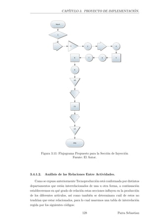 CAPÍTULO 3. PROYECTO DE IMPLEMENTACIÓN.
Figura 3.11: Flujograma Propuesto para la Sección de Inyección
Fuente: El Autor.
3.4.1.2. Análisis de las Relaciones Entre Actividades.
Como se expuso anteriormente Tecnoproducción está conformada por distintos
departamentos que están interrelacionados de una u otra forma, a continuación
estableceremos en qué grado de relación estas secciones inﬂuyen en la producción
de los diferentes artículos, así como también se determinara cuál de estos no
tendrían que estar relacionados, para lo cual usaremos una tabla de interrelación
regida por los siguientes códigos:
128 Parra Sebastian
 