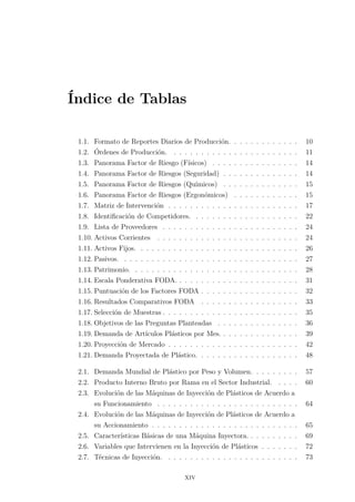 Índice de Tablas
1.1. Formato de Reportes Diarios de Producción. . . . . . . . . . . . . 10
1.2. Órdenes de Producción. . . . . . . . . . . . . . . . . . . . . . . . 11
1.3. Panorama Factor de Riesgo (Físicos) . . . . . . . . . . . . . . . . 14
1.4. Panorama Factor de Riesgos (Seguridad) . . . . . . . . . . . . . . 14
1.5. Panorama Factor de Riesgos (Químicos) . . . . . . . . . . . . . . 15
1.6. Panorama Factor de Riesgos (Ergonómicos) . . . . . . . . . . . . 15
1.7. Matriz de Intervención . . . . . . . . . . . . . . . . . . . . . . . . 17
1.8. Identiﬁcación de Competidores. . . . . . . . . . . . . . . . . . . . 22
1.9. Lista de Proveedores . . . . . . . . . . . . . . . . . . . . . . . . . 24
1.10. Activos Corrientes . . . . . . . . . . . . . . . . . . . . . . . . . . 24
1.11. Activos Fijos. . . . . . . . . . . . . . . . . . . . . . . . . . . . . . 26
1.12. Pasivos. . . . . . . . . . . . . . . . . . . . . . . . . . . . . . . . . 27
1.13. Patrimonio. . . . . . . . . . . . . . . . . . . . . . . . . . . . . . . 28
1.14. Escala Ponderativa FODA. . . . . . . . . . . . . . . . . . . . . . . 31
1.15. Puntuación de los Factores FODA . . . . . . . . . . . . . . . . . . 32
1.16. Resultados Comparativos FODA . . . . . . . . . . . . . . . . . . 33
1.17. Selección de Muestras . . . . . . . . . . . . . . . . . . . . . . . . . 35
1.18. Objetivos de las Preguntas Planteadas . . . . . . . . . . . . . . . 36
1.19. Demanda de Artículos Plásticos por Mes. . . . . . . . . . . . . . . 39
1.20. Proyección de Mercado . . . . . . . . . . . . . . . . . . . . . . . . 42
1.21. Demanda Proyectada de Plástico. . . . . . . . . . . . . . . . . . . 48
2.1. Demanda Mundial de Plástico por Peso y Volumen. . . . . . . . . 57
2.2. Producto Interno Bruto por Rama en el Sector Industrial. . . . . 60
2.3. Evolución de las Máquinas de Inyección de Plásticos de Acuerdo a
su Funcionamiento . . . . . . . . . . . . . . . . . . . . . . . . . . 64
2.4. Evolución de las Máquinas de Inyección de Plásticos de Acuerdo a
su Accionamiento . . . . . . . . . . . . . . . . . . . . . . . . . . . 65
2.5. Características Básicas de una Máquina Inyectora. . . . . . . . . . 69
2.6. Variables que Intervienen en la Inyección de Plásticos . . . . . . . 72
2.7. Técnicas de Inyección. . . . . . . . . . . . . . . . . . . . . . . . . 73
xiv
 