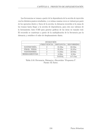 CAPÍTULO 3. PROYECTO DE IMPLEMENTACIÓN.
Las frecuencias se toman a partir de la dependencia de la sección de inyección
con los distintos puntos estudiados, y se estima cuantas veces se visitará por parte
de los operarios dentro y fuera de la sección, la distancia recorrida es la suma de
los tramos hasta llegar a la sección de dependencia, para esto nos valemos de
la herramienta Auto CAD para generar gráﬁcas de las áreas en tamaño real.
El recorrido se constituye a partir de la multiplicación de la frecuencia por la
distancia y establece el valor de desplazamiento diario.
INYECCIÓN
FRECUENCIA DISTANCIA RECORRIDO
MATRICERÍA. 2 31,58m 63.16m
PROD. TERM. 1 25,37m 25,37m
VESTIDORES. 2 11,02m 22.04m
HERRAMIENTAS. 1 6,58m 6,58m
TOTAL 117.15m
Tabla 3.18: Frecuencia, Distancia y Recorridos “Propuesta I”.
Fuente: El Autor.
134 Parra Sebastian
 