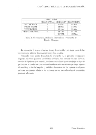 CAPÍTULO 3. PROYECTO DE IMPLEMENTACIÓN.
INYECCIÓN
FRECUENCIA DISTANCIA RECORRIDO
MATRICERÍA. 2 6.97m 13.94m
PROD. TERM. 1 34.09m 34.09m
VESTIDORES. 2 19.18m 38.36m
HERRAMIENTAS. 1 14.13m 14.13m
TOTAL 100.52m
Tabla 3.19: Frecuencia, Distancia y Recorridos “Propuesta II”.
Fuente: El Autor.
La propuesta II genera el menor tramo de recorrido y se ubica cerca de las
secciones que inﬂuyen directamente sobre ésta sección.
Tomando como punto de partida la propuesta II, se presenta el siguiente
esquema en donde podemos observar lo necesario para separar con una pared la
sección de inyección y de zincado, con la ﬁnalidad de no poner en riesgo el ﬂujo de
producción al producirse contaminación del material con viruta que luego ingresa
al tornillo y traba la boquilla; y debido a la emanación de vapores en algunos
procesos que pueden afectar a las personas que no usen el equipo de protección
personal adecuado.
136 Parra Sebastian
 