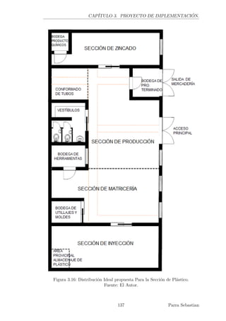 CAPÍTULO 3. PROYECTO DE IMPLEMENTACIÓN.
Figura 3.16: Distribución Ideal propuesta Para la Sección de Plástico.
Fuente: El Autor.
137 Parra Sebastian
 