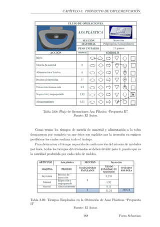 CAPÍTULO 3. PROYECTO DE IMPLEMENTACIÓN.
Tabla 3.68: Flujo de Operaciones Asa Plástica “Propuesta II”.
Fuente: El Autor.
Como vemos los tiempos de mezcla de material y alimentación a la tolva
desaparecen por completo ya que éstos son suplidos por la inversión en equipos
periféricos los cuales realizan todo el trabajo.
Para determinar el tiempo requerido de conformación del número de unidades
por hora, todos los tiempos determinados se deben dividir para 4, puesto que es
la cantidad producida por cada ciclo de moldeo.
Tabla 3.69: Tiempos Empleados en la Obtención de Asas Plásticas “Propuesta
II”
Fuente: El Autor.
188 Parra Sebastian
 