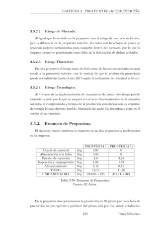 CAPÍTULO 3. PROYECTO DE IMPLEMENTACIÓN.
3.5.2.2. Riesgo de Mercado.
Al igual que lo acotado en la propuesta uno el riesgo de mercado es latente,
pero a diferencia de la propuesta anterior, al contar con tecnología de punta se
tendrían mejores herramientas para competir dentro del mercado, por lo que la
empresa pronto se posicionaría como líder en la fabricación de dichos artículos.
3.5.2.3. Riesgo Financiero.
En esta propuesta el riesgo tanto de éxito como de fracaso aumentaría en igual
escala a la propuesta anterior, con la ventaja de que la producción proyectada
puede ser satisfecha hasta el año 2017 según la estimación de demanda a futuro.
3.5.2.4. Riesgo Tecnológico.
Al tratarse de la implementación de maquinaria de punta este riesgo prácti-
camente es nulo por lo que se asegura el correcto funcionamiento de la máquina
así como el cumplimiento a tiempo de la producción establecida con un consumo
de energía lo más eﬁciente posible, eliminado un gasto ﬁjo importante como es el
sueldo de un operario.
3.5.3. Resumen de Propuestas.
El siguiente cuadro sintetiza lo expuesto en las dos propuestas a implementar
en la empresa:
PROPUESTA I PROPUESTA II
Mezcla de material Seg 0,97 0
Alimentación a la tolva Seg 3,83 0
Proceso de inyección Seg 4,8 9,25
Inspección y empaquetado Seg 1,92 1,92
Almacenamiento Seg 0,11 0,11
TOTAL Seg 13,15 11,28
UNIDADES HORA Seg 223,88→ 223 319,14→ 319
Tabla 3.70: Resumen de Propuestas.
Fuente: El Autor.
En la propuesta dos optimizamos la producción en 96 piezas por cada hora de
producción lo que equivale a producir 768 piezas más por día, siendo totalmente
189 Parra Sebastian
 