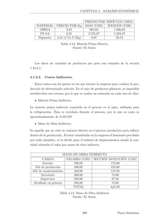 CAPÍTULO 4. ANÁLISIS ECONÓMICO.
PRECIO POR ARTÍCULO (MES)
MATERIAL PRECIO POR Kg ASAS (USD) MANGOS (USD)
12H95A 2,25 905,62 1.886,63
PA 6.6 6,35 2.555,87 5.324,47
Pigmento 2,45 (1 %x C/Kg) 9,87 20,54
Tabla 4.13: Materia Prima Directa.
Fuente: El Autor.
Los datos de cantidad de productos por peso son tomados de la sección
1.10.2.2.
4.1.2.3. Costos Indirectos.
Estos costos son los gastos en los que incurre la empresa para realizar la pro-
ducción de determinado artículo. En el caso de productos plásticos, es imposible
establecerlos con certeza, por lo que se realiza un estimado en cada uno de ellos.
Materia Prima Indirecta.
La materia prima indirecta requerida en el proceso es el agua, utilizada para
la refrigeración,. Ésta es reciclada durante el proceso, por lo que su costo es
aproximadamente de 0,50USD.
Mano de Obra Indirecta.
Es aquella que no está en contacto directo en el proceso productivo pero inﬂuye
dentro de la producción. Al estar constituido en la empresa el honorario percibido
por cada miembro, se lo divide para el número de departamentos siendo la can-
tidad obtenida el valor por mano de obra indirecta.
MANO DE OBRA INDIRECTA
CARGO SALARIO (USD) SECCIÓN INYECCIÓN (USD)
Gerente 700,00 175,00
Jefe de producción 500,00 125,00
Jefe de mantenimiento 450,00 112,50
Secretaria 300,00 75,00
Supervisor 350,00 87,50
Ayudante en general 292,00 73,00
TOTAL 648,00
Tabla 4.14: Mano de Obra Indirecta.
Fuente: El Autor.
206 Parra Sebastian
 