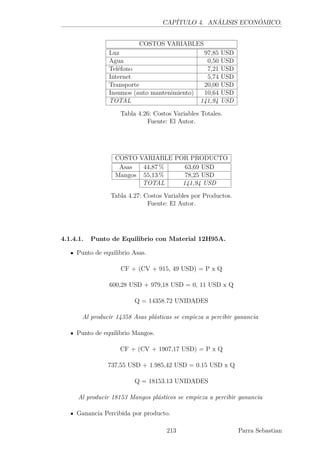 CAPÍTULO 4. ANÁLISIS ECONÓMICO.
COSTOS VARIABLES
Luz 97,85 USD
Agua 0,50 USD
Teléfono 7,21 USD
Internet 5,74 USD
Transporte 20,00 USD
Insumos (auto mantenimiento) 10,64 USD
TOTAL 141,94 USD
Tabla 4.26: Costos Variables Totales.
Fuente: El Autor.
COSTO VARIABLE POR PRODUCTO
Asas 44,87 % 63,69 USD
Mangos 55,13 % 78,25 USD
TOTAL 141,94 USD
Tabla 4.27: Costos Variables por Productos.
Fuente: El Autor.
4.1.4.1. Punto de Equilibrio con Material 12H95A.
Punto de equilibrio Asas.
CF + (CV + 915, 49 USD) = P x Q
600,28 USD + 979,18 USD = 0, 11 USD x Q
Q = 14358.72 UNIDADES
Al producir 14358 Asas plásticas se empieza a percibir ganancia
Punto de equilibrio Mangos.
CF + (CV + 1907,17 USD) = P x Q
737,55 USD + 1.985,42 USD = 0.15 USD x Q
Q = 18153.13 UNIDADES
Al producir 18153 Mangos plásticos se empieza a percibir ganancia
Ganancia Percibida por producto.
213 Parra Sebastian
 
