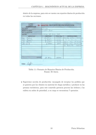CAPÍTULO 1. DIAGNÓSTICO ACTUAL DE LA EMPRESA.
dentro de la empresa, para esto se cuenta con reportes diarios de producción
en todas las secciones.
Tabla 1.1: Formato de Reportes Diarios de Producción.
Fuente: El Autor.
Supervisor sección de producción: encargado de receptar los pedidos que
se generen por los clientes en material de chapa metálica y producir en las
prensas excéntricas, para este cometido gerencia procesa las órdenes y las
enlista en orden de prioridad, a su cargo se encuentran 7 operarios.
10 Parra Sebastian
 