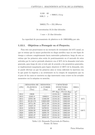 CAPÍTULO 1. DIAGNÓSTICO ACTUAL DE LA EMPRESA.
0,108 60
1636, 5 x
= 908611, 11seg
560652, 77s = 252, 39horas
Se necesitarían 31,54 días laborales
1 mes = 21 días laborales
La capacidad de procesamiento de plásticos es de 13063,68Kg por año
1.13.1. Objetivos a Perseguir en el Proyecto.
Para esto nos proyectamos en un escenario de crecimiento del 10 % anual, ya
que se estima que la mayor producción en chapa metálica vaya en este lapso de
tiempo a volcarse completamente hacia materiales poliméricos; luego de esto se
estima que los primeros años serán de posicionamiento en el mercado de estos
artículos por lo cual se pretende abastecer con el 50 % de la demanda total neta
generada, para luego de esto si todo sale de acuerdo a los pronósticos generados,
se implementará maquinaria para lograr abastecer el 100 % de la demanda, esto
se puede efectuar ya que los primeros años se torna suﬁciente la inyectora con
la que posee la empresa y no aventurarse en la compra de maquinaria que en
el peor de los casos se convierta en algo innecesario como ocurre en los actuales
momentos con la máquina en mención.
DEMANDA DE DEMANDA CAPACIDAD
AÑO PLÁSTICO A CUBRIR INYECTORA ÁREA
(Ton) (Ton) ACTUAL
PP (Kg) PA 6.6 (Kg) m2
2012 19638 - - 21184.34 13063.68 31
2013 21601.8 10800.9 21184.34 13063.68 31
2014 23761.98 11880.99 21184.34 13063.68 31 50 %
2015 26138.178 13069.089 21184.34 13063.68 65
2016 28751.99 28751.99 21184.34 13063.68 65
2017 31627.19 31627.19 21184.34 13063.68 65
2018 34789.91 34789.91 21184.34 13063.68 65
2019 38268.90 38268.90 21184.34 13063.68 65 100 %
2020 42095.79 42095.79 21184.34 13063.68 65
2021 46305.37 46305.37 21184.34 13063.68 65
2022 50935.91 50935.91 21184.34 13063.68 65
Tabla 1.21: Demanda Proyectada de Plástico.
Fuente: El Autor
48 Parra Sebastian
 