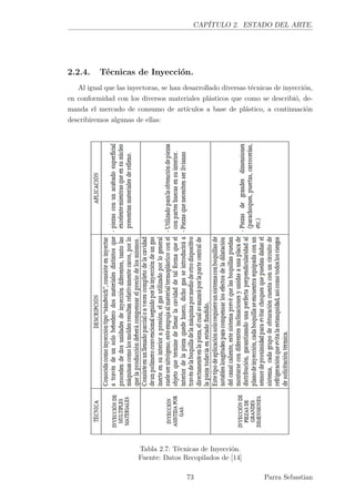 CAPÍTULO 2. ESTADO DEL ARTE.
2.2.4. Técnicas de Inyección.
Al igual que las inyectoras, se han desarrollado diversas técnicas de inyección,
en conformidad con los diversos materiales plásticos que como se describió, de-
manda el mercado de consumo de artículos a base de plástico, a continuación
describiremos algunas de ellas:
Tabla 2.7: Técnicas de Inyección.
Fuente: Datos Recopilados de [14]
73 Parra Sebastian
 