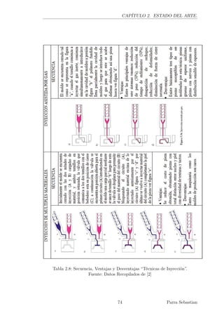 CAPÍTULO 2. ESTADO DEL ARTE.
Tabla 2.8: Secuencia, Ventajas y Desventajas “Técnicas de Inyección”.
Fuente: Datos Recopilados de [2]
74 Parra Sebastian
 