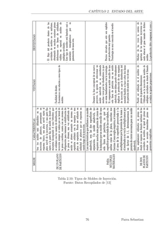 CAPÍTULO 2. ESTADO DEL ARTE.
Tabla 2.10: Tipos de Moldes de Inyección.
Fuente: Datos Recopilados de [13]
76 Parra Sebastian
 