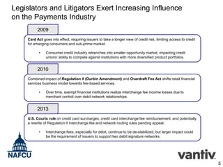 Legislators and Litigators Exert Increasing Influence
on the Payments Industry
2009
Card Act goes into effect, requiring issuers to take a longer view of credit risk, limiting access to credit
for emerging consumers and sub-prime market.
•

Consumer credit industry retrenches into smaller opportunity market, impacting credit
unions’ ability to compete against institutions with more diversified product portfolios.

2010
Combined impact of Regulation II (Durbin Amendment) and Overdraft Fee Act shifts retail financial
services business model towards fee-based services.
•

Over time, exempt financial institutions realize interchange fee income losses due to
merchant control over debit network relationships.

2013
U.S. Courts rule on credit card surcharges, credit card interchange fee reimbursement, and potentially
a rewrite of Regulation II interchange fee and network routing rules pending appeal.
•

Interchange fees, especially for debit, continue to be de-stabilized, but larger impact could
be the requirement of issuers to support two debit signature networks.

5

 
