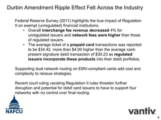 Durbin Amendment Ripple Effect Felt Across the Industry
Federal Reserve Survey (2011) highlights the true impact of Regulation
II on exempt (unregulated) financial institutions.
• Overall interchange fee revenue decreased 4% for
unregulated issuers and network fees were higher than those
of regulated issuers.
• The average ticket of a prepaid card transactions was reported
to be $34.42, more than $4.00 higher than the average cardpresent signature debit transaction of $30.23 as regulated
issuers incorporate these products into their debit portfolios.
Supporting dual network routing on EMV-compliant cards add cost and
complexity to reissue strategies.
Recent court ruling vacating Regulation II rules threaten further
disruption and potential for debit card issuers to have to support four
networks with no control over final routing.

6

 