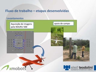 Fluxo de trabalho – etapas desenvolvidas
Levantamentos

   Aquisição de imagens       apoio de campo
   pelo NAURU 500
 