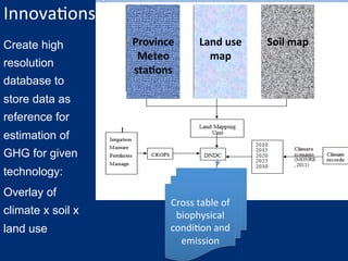 Van Trinh GHG emission in agric Vietnam Nov 10 2014