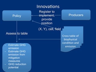 Van Trinh GHG emission in agric Vietnam Nov 10 2014