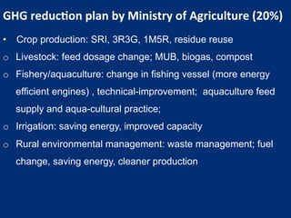 Van Trinh GHG emission in agric Vietnam Nov 10 2014