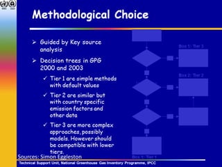 Van Trinh GHG emission in agric Vietnam Nov 10 2014