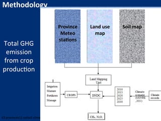 Van Trinh GHG emission in agric Vietnam Nov 10 2014
