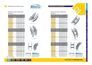 Ref.IR / OR / 60
RadiusRmm
No.ofRungs
WidthW(mm)
RadiusRmm
No.ofRungs
WidthW(mm)
Speedway 60° Inside & Outside RisersSpeedway 45° Inside & Outside Risers
Ref.IR / OR / 45
Speedway 60° Inside Riser
Speedway 60° Outside Riser
Speedway 45° Inside Riser
Speedway 45° Outside Riser
Part Number
Dimensions (mm)
Weight
(kg)Radius
R mm
W W1 X Y
SW5/IR45/150/300/
1 300
150 200 213 301 2.53
SW5/IR45/300/300/ 300 350 213 301 2.85
SW5/IR45/450/300/ 450 500 213 301 3.18
SW5/IR45/600/300/ 600 650 213 301 3.50
SW5/IR45/750/300/ 750 794 213 301 4.37
SW5/IR45/900/300/ 900 950 213 301 4.80
SW5/IR45/1050/300/ 1050 1094 213 301 5.23
SW5/IR45/150/600/
2 600
150 200 301 513 4.20
SW5/IR45/300/600/ 300 350 301 513 4.53
SW5/IR45/450/600/ 450 500 301 513 4.85
SW5/IR45/600/600/ 600 650 301 513 5.18
SW5/IR45/750/600/ 750 794 301 513 6.04
SW5/IR45/900/600/ 900 950 301 513 6.48
SW5/IR45/1050/600/ 1050 1094 301 513 6.91
No.ofRungs
Part Number
Dimensions (mm)
Weight
(kg)Radius
R mm
W W1 X Y
SW6/IR45/150/300/
1 300
150 200 238 318 2.79
SW6/IR45/300/300/ 300 350 238 318 3.22
SW6/IR45/450/300/ 450 500 238 318 3.66
SW6/IR45/600/300/ 600 650 238 318 4.09
SW6/IR45/750/300/ 750 794 238 318 4.52
SW6/IR45/900/300/ 900 950 238 318 4.95
SW6/IR45/1050/300/ 1050 1094 238 318 5.39
SW6/IR45/150/600/
2 600
150 200 326 530 4.47
SW6/IR45/300/600/ 300 350 326 530 4.90
SW6/IR45/450/600/ 450 500 326 530 5.33
SW6/IR45/600/600/ 600 650 326 530 5.76
SW6/IR45/750/600/ 750 794 326 530 6.20
SW6/IR45/900/600/ 900 950 326 530 6.63
SW6/IR45/1050/600/ 1050 1094 326 530 7.06
No.ofRungs
Part Number
Dimensions (mm)
Weight
(kg)Radius
R mm
W W1 X Y
SW4/IR45/150/300/
1 300
150 190 193 286 1.33
SW4/IR45/300/300/ 300 340 193 286 1.50
SW4/IR45/450/300/ 450 490 193 286 1.66
SW4/IR45/600/300/ 600 640 193 286 1.82
SW4/IR45/750/300/ 750 790 193 286 2.25
SW4/IR45/900/300/ 900 940 193 286 2.47
SW4/IR45/1050/300/ 1050 1090 193 286 2.69
SW4/IR45/150/600/
2 600
150 190 281 499 2.41
SW4/IR45/300/600/ 300 340 281 499 2.73
SW4/IR45/450/600/ 450 490 281 499 3.06
SW4/IR45/600/600/ 600 640 281 499 3.38
SW4/IR45/750/600/ 750 790 281 499 4.25
SW4/IR45/900/600/ 900 940 281 499 4.68
SW4/IR45/1050/600/ 1050 1090 281 499 5.11
No.ofRungs
Part Number
Dimensions (mm)
Weight
(kg)Radius
R mm
W W1 X Y
SW5/IR60/150/300/
2 300
150 200 275 368 2.97
SW5/IR60/300/300/ 300 350 275 368 3.29
SW5/IR60/450/300/ 450 500 275 368 3.62
SW5/IR60/600/300/ 600 650 275 368 3.94
SW5/IR60/750/300/ 750 800 275 368 4.80
SW5/IR60/900/300/ 900 950 275 368 5.24
SW5/IR60/1050/300/ 1050 1100 275 368 5.67
SW5/IR60/150/600/
3 600
150 200 425 628 4.93
SW5/IR60/300/600/ 300 350 425 628 5.42
SW5/IR60/450/600/ 450 500 425 628 5.90
SW5/IR60/600/600/ 600 650 425 628 6.39
SW5/IR60/750/600/ 750 800 425 628 7.69
SW5/IR60/900/600/ 900 950 425 628 8.34
SW5/IR60/1050/600/ 1050 1100 425 628 8.98
No.ofRungs
Part Number
Dimensions (mm)
Weight
(kg)Radius
R mm
W W1 X Y
SW6/IR60/150/300/
2 300
150 200 300 390 3.51
SW6/IR60/300/300/ 300 350 300 390 3.95
SW6/IR60/450/300/ 450 500 300 390 4.38
SW6/IR60/600/300/ 600 650 300 390 4.81
SW6/IR60/750/300/ 750 800 300 390 5.24
SW6/IR60/900/300/ 900 950 300 390 5.68
SW6/IR60/1050/300/ 1050 1100 300 390 6.11
SW6/IR60/150/600/
3 600
150 200 450 650 5.88
SW6/IR60/300/600/ 300 350 450 650 6.52
SW6/IR60/450/600/ 450 500 450 650 7.17
SW6/IR60/600/600/ 600 650 450 650 7.82
SW6/IR60/750/600/ 750 800 450 650 8.47
SW6/IR60/900/600/ 900 950 450 650 9.12
SW6/IR60/1050/600/ 1050 1100 450 650 9.77
No.ofRungs
Part Number
Dimensions (mm)
Weight
(kg)Radius
R mm
W W1 X Y
SW4/IR60/150/300/
2 300
150 190 255 351 1.87
SW4/IR60/300/300/ 300 340 255 351 2.20
SW4/IR60/450/300/ 450 490 255 351 2.52
SW4/IR60/600/300/ 600 640 255 351 2.85
SW4/IR60/750/300/ 750 790 255 351 3.71
SW4/IR60/900/300/ 900 940 255 351 4.14
SW4/IR60/1050/300/ 1050 1090 255 351 4.58
SW4/IR60/150/600/
3 600
150 190 405 611 3.21
SW4/IR60/300/600/ 300 340 405 611 3.70
SW4/IR60/450/600/ 450 490 405 611 4.19
SW4/IR60/600/600/ 600 640 405 611 4.67
SW4/IR60/750/600/ 750 790 405 611 5.97
SW4/IR60/900/600/ 900 940 405 611 6.62
SW4/IR60/1050/600/ 1050 1090 405 611 7.27
No.ofRungs
Weights shown are for standard hot dip
galvanised finish only, for Stainless Steel
and Silicon Rich Steel weight conversion
factors please refer to the Speedway
Technical Section of our catalogue
(Page 96).
x16
Supplied with: Not Required:
Finishes & Materials:
Weights shown are for standard hot dip
galvanised finish only, for Stainless Steel
and Silicon Rich Steel weight conversion
factors please refer to the Speedway
Technical Section of our catalogue
(Page 96).
x16
Supplied with: Not Required:
Finishes & Materials:
= Select a Finish & Material= Select a Finish & Material
HOT DIPPED
GY
STAINLESS CORTEN STEEL HOT DIPPED
GK
HOT DIPPED
GY
STAINLESS CORTEN STEEL HOT DIPPED
GK
Y
X
R
60°
W1
W
45°
Y
X
R
W1
W
SPEEDWAY CABLE LADDER SYSTEM
visit online at vantrunk.com
INSIDE RISERS & OUTSIDE RISERS
SW6 / OR45 / 300 / 600 / GX
System Type Fitting Type Width Radius Finish
HOW TO
ORDER
4948
AccessoriesCoversTechnicalCouplersFittingsLengths
CableLadderCableTraySteelFramingSupportsMountingFrameFixingsBespokeIndexTechnical
 