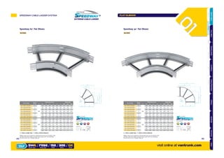 Ref.FE60
Part Number
No of
Rungs
Dimensions (mm) Weight (kg)
R W A B C X Y SW4 SW5 SW6
SW /FE60/150/300/ 2
300
150 437 292 252 395 520 2.51 3.82 4.53
SW /FE60/300/300/ 2 300 502 335 290 545 649 3.46 4.95 5.94
SW /FE60/450/300/ 3 450 567 378 327 695 779 4.24 5.92 7.14
SW /FE60/600/300/ 3 600 632 421 365 845 909 5.03 6.89 8.34
SW /FE60/750/300/ 3 750 697 465 402 995 1039 8.79 10.84 11.70
SW /FE60/900/300/ 5 900 762 508 440 1145 1169 10.18 12.40 13.34
SW /FE60/1050/300/ 5 1050 827 551 477 1295 1299 11.56 13.97 14.97
SW /FE60/150/600/ 3
600
150 697 465 402 545 779 3.87 5.92 6.95
SW /FE60/300/600/ 3 300 762 508 440 695 909 4.66 6.89 8.15
SW /FE60/450/600/ 3 450 827 551 477 845 1039 6.42 8.83 10.64
SW /FE60/600/600/ 5 600 892 595 515 995 1169 7.53 10.13 12.28
SW /FE60/750/600/ 5 750 957 638 552 1145 1299 10.00 12.78 13.91
SW /FE60/900/600/ 5 900 1022 681 590 1295 1429 11.38 14.34 15.54
SW /FE60/1050/600/ 5 1050 1087 725 627 1445 1559 12.76 15.91 17.17
Speedway 60˚ Flat Elbows
Part Number
No of
Rungs
Dimensions (mm) Weight (kg)
R W B C X Y SW4 SW5 SW6
SW /FE90/150/300/ 2
300
150 450 450 545 545 3.42 5.19 6.12
SW /FE90/300/300/ 3 300 525 525 695 695 4.36 6.41 7.60
SW /FE90/450/300/ 4 450 600 600 845 845 5.78 8.10 9.72
SW /FE90/600/300/ 4 600 675 675 995 995 6.89 9.48 11.41
SW /FE90/750/300/ 5 750 750 750 1145 1145 10.15 13.02 14.18
SW /FE90/900/300/ 5 900 825 825 1295 1295 11.68 14.83 16.09
SW /FE90/1050/300/ 7 1050 900 900 1445 1445 16.24 19.66 21.03
SW /FE90/150/600/ 4
600
150 750 750 845 845 5.39 8.26 9.64
SW /FE90/300/600/ 4 300 825 825 995 995 6.49 9.64 11.34
SW /FE90/450/600/ 5 450 900 900 1145 1145 8.08 11.50 13.68
SW /FE90/600/600/ 5 600 975 975 1295 1295 9.34 13.03 15.58
SW /FE90/750/600/ 7 750 1050 1050 1445 1445 14.12 18.09 19.65
SW /FE90/900/600/ 7 900 1125 1125 1595 1595 16.08 20.33 21.99
SW /FE90/1050/600/ 7 1050 1200 1200 1745 1745 18.05 22.57 24.33
Speedway 90˚ Flat Elbows
Ref.FE90
Weights shown are for standard hot dip galvanised finish only, for Stainless Steel
and Silicon Rich Steel weight conversion factors please refer to the Speedway
Technical Section of our catalogue (Page 96).
= Select a Ladder Type = Select a Finish & Material
x16
Supplied with: Not Required:
Finishes & Materials:
Weights shown are for standard hot dip galvanised finish only, for Stainless Steel
and Silicon Rich Steel weight conversion factors please refer to the Speedway
Technical Section of our catalogue (Page 96).
= Select a Ladder Type = Select a Finish & Material
x16
Supplied with: Not Required:
Finishes & Materials:
HOT DIPPED
GY
STAINLESS CORTEN STEEL HOT DIPPED
GK
HOT DIPPED
GY
STAINLESS CORTEN STEEL HOT DIPPED
GK
WR
X
Y
C
60°
A
B
75
X
Y
C
90°
B
WR
75
SPEEDWAY CABLE LADDER SYSTEM
visit online at vantrunk.com
FLAT ELBOWS
SW6 / FE60 / 150 / 300 / GK
System Type Fitting Type Width Radius Finish
HOW TO
ORDER
4544
AccessoriesCoversTechnicalCouplersFittingsLengths
CableLadderCableTraySteelFramingSupportsMountingFrameFixingsBespokeIndexTechnical
 
