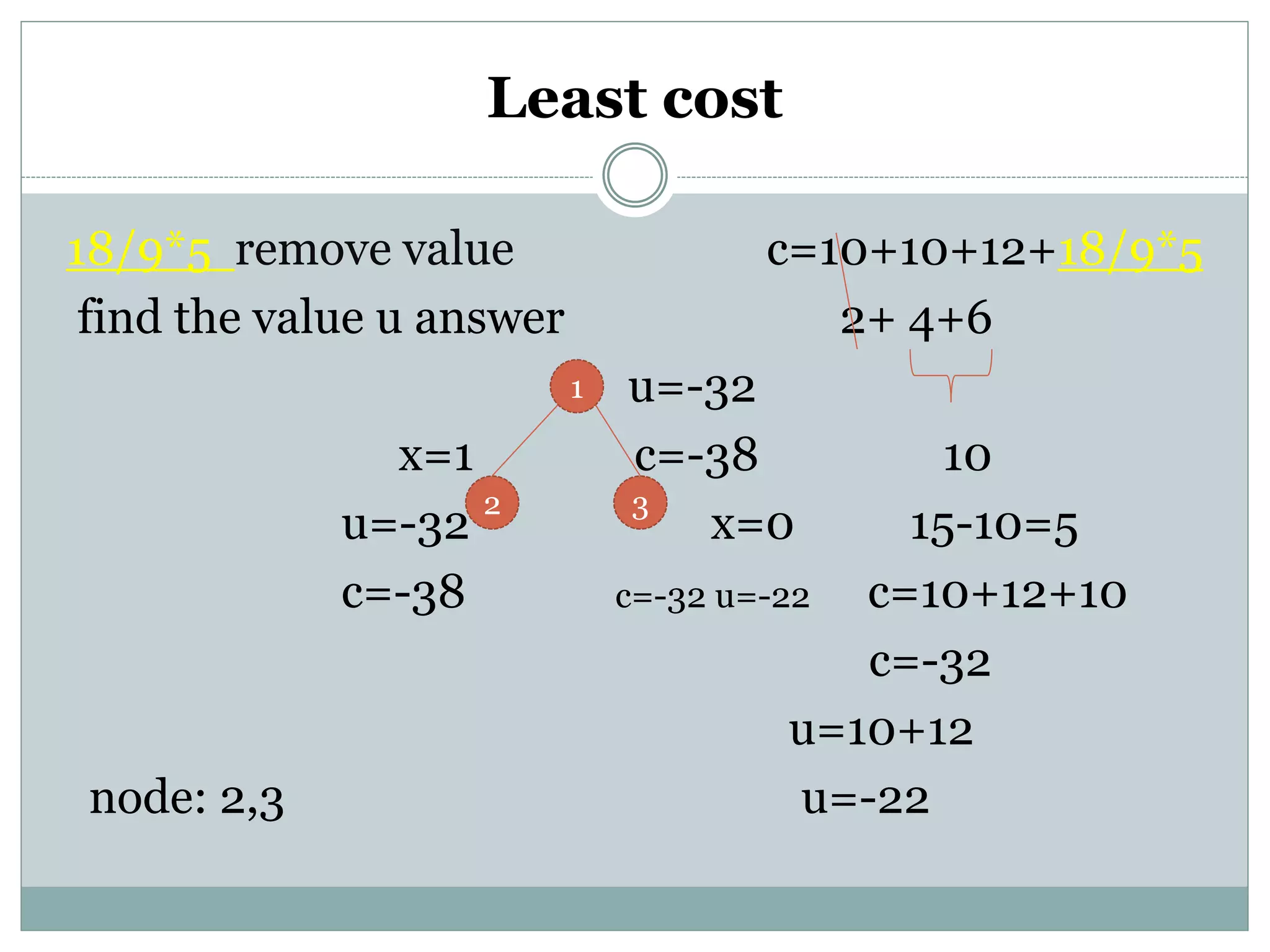 Least cost
18/9*5 remove value c=10+10+12+18/9*5
find the value u answer 2+ 4+6
u=-32
x=1 c=-38 10
u=-32 x=0 15-10=5
c=-38 c=-32 u=-22 c=10+12+10
c=-32
u=10+12
node: 2,3 u=-22
1
2 3
 
